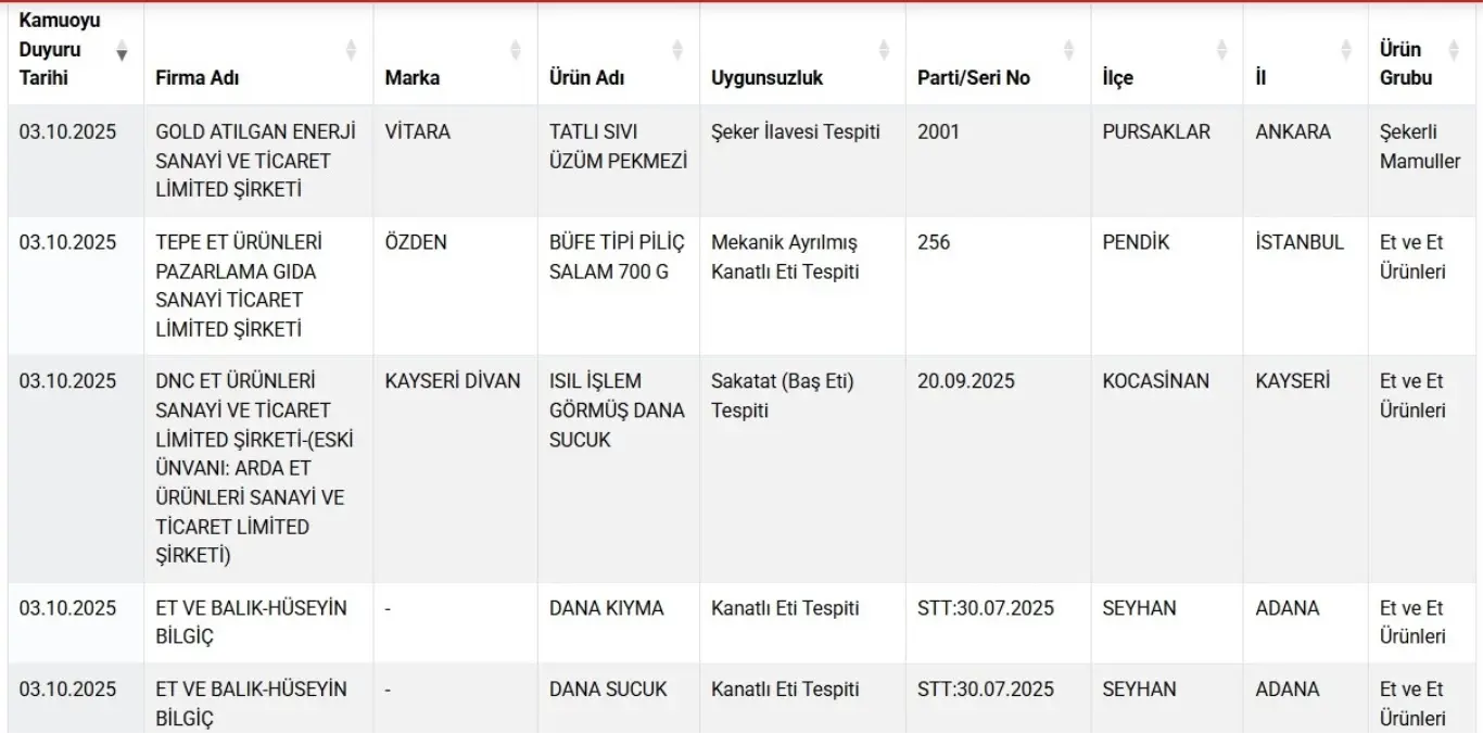 gidalarda taklit ve tagsis 22 yeni urun listede z3M7RZgl
